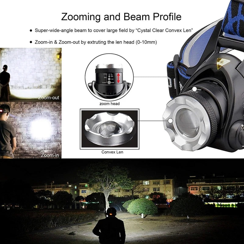 1000LM Rechargeable LED Headlamp