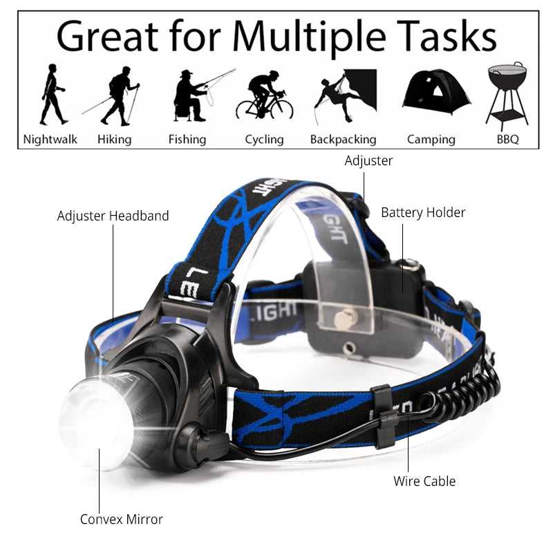 1000LM Rechargeable LED Headlamp