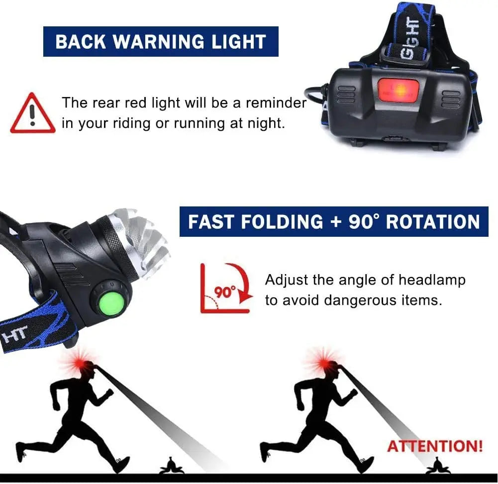 1000LM Rechargeable LED Headlamp