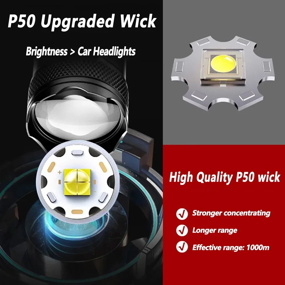 USB Rechargeable Zoomable LED Flashlight